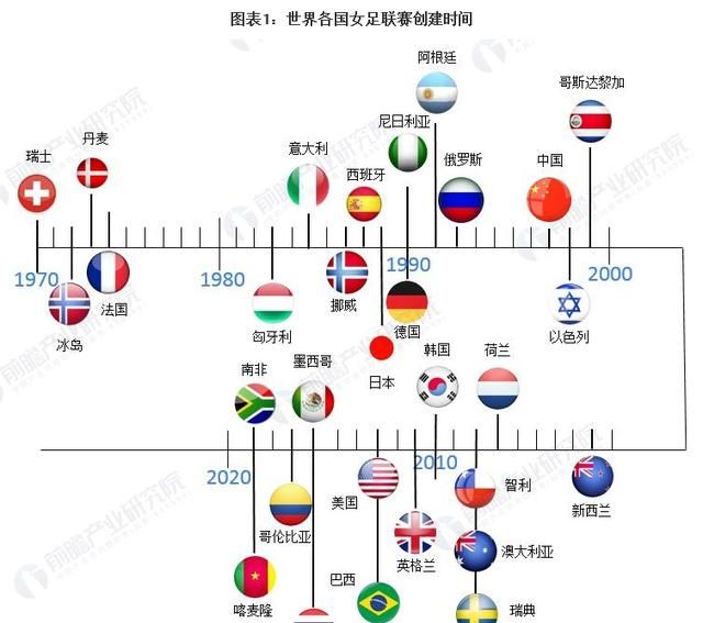 中国女足vs中国男足,是不是阴盛阳衰的时代图1