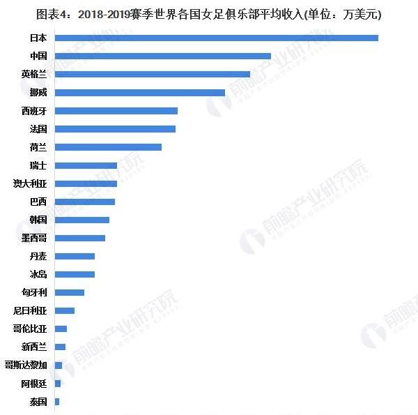 中国女足vs中国男足,是不是阴盛阳衰的时代图4