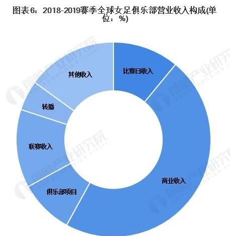 中国女足vs中国男足,是不是阴盛阳衰的时代图6