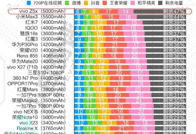 买手机玩游戏千元机哪个好(打游戏买手机推荐2000以内)图3