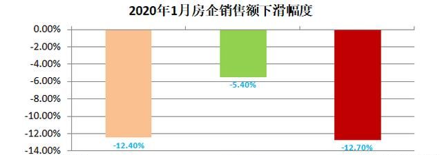 疫情结束后,下半年是不是最佳购房时间了图1