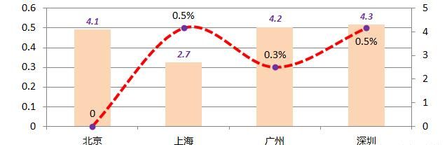 疫情结束后,下半年是不是最佳购房时间了图2