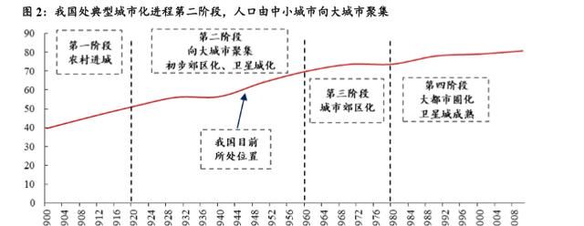 疫情结束后,下半年是不是最佳购房时间了图4