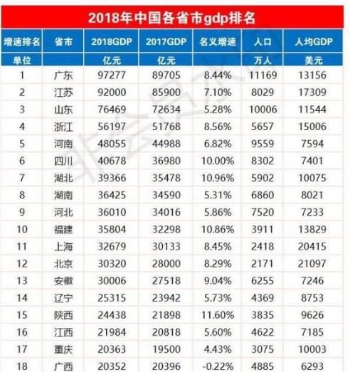 2022年世界500强江苏浙江排名图1