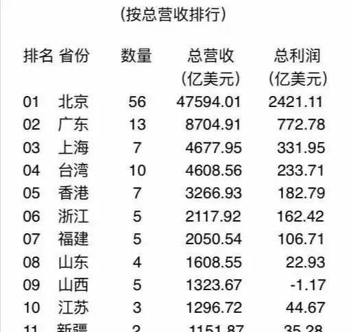 2022年世界500强江苏浙江排名图2