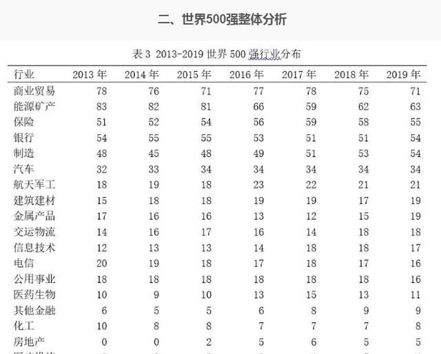 2022年世界500强江苏浙江排名图3