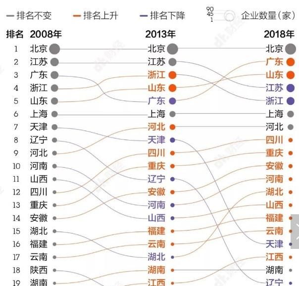 2022年世界500强江苏浙江排名图5