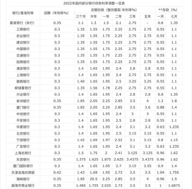 手里有50万应该存银行还是做生意图1