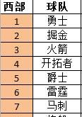 18-19年nba常规赛最终排名图8