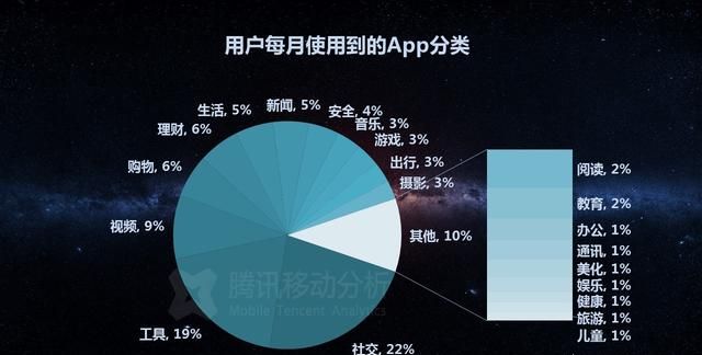 除了微信和支付宝,用的最多的三个app是什么软件图3