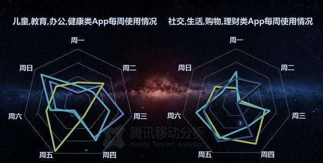 除了微信和支付宝,用的最多的三个app是什么软件图4