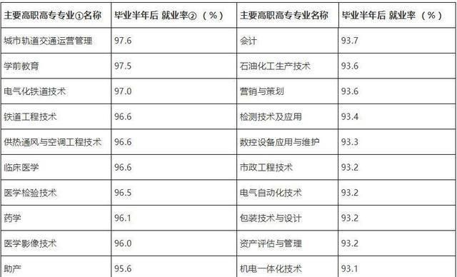 报专科真的不好吗,有没有不参加高考就能上的专科图1