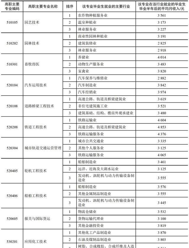 报专科真的不好吗,有没有不参加高考就能上的专科图2