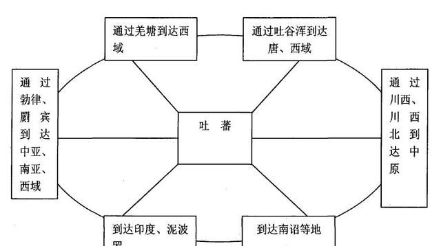 西藏阿里的象雄王国有哪些出土文物呢图11