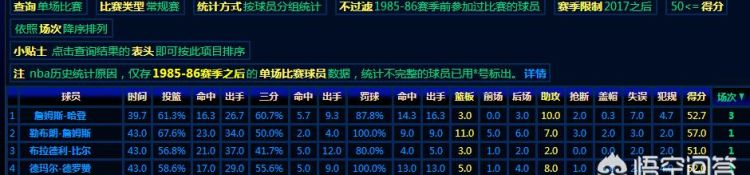 19-20赛季詹姆斯哈登60+三双图3