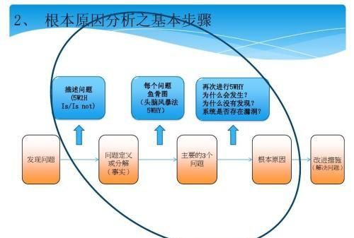 组织生活会个人对照检查材料怎么写图2