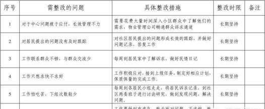 组织生活会个人对照检查材料怎么写图3