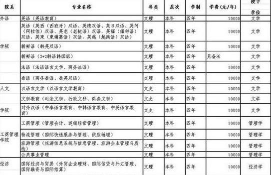 刚毕业南京年薪10万算什么水平图6