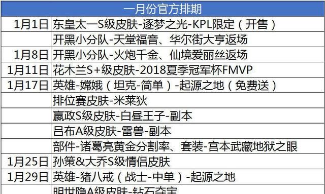 s14米莱狄出装铭文教学张大仙图4