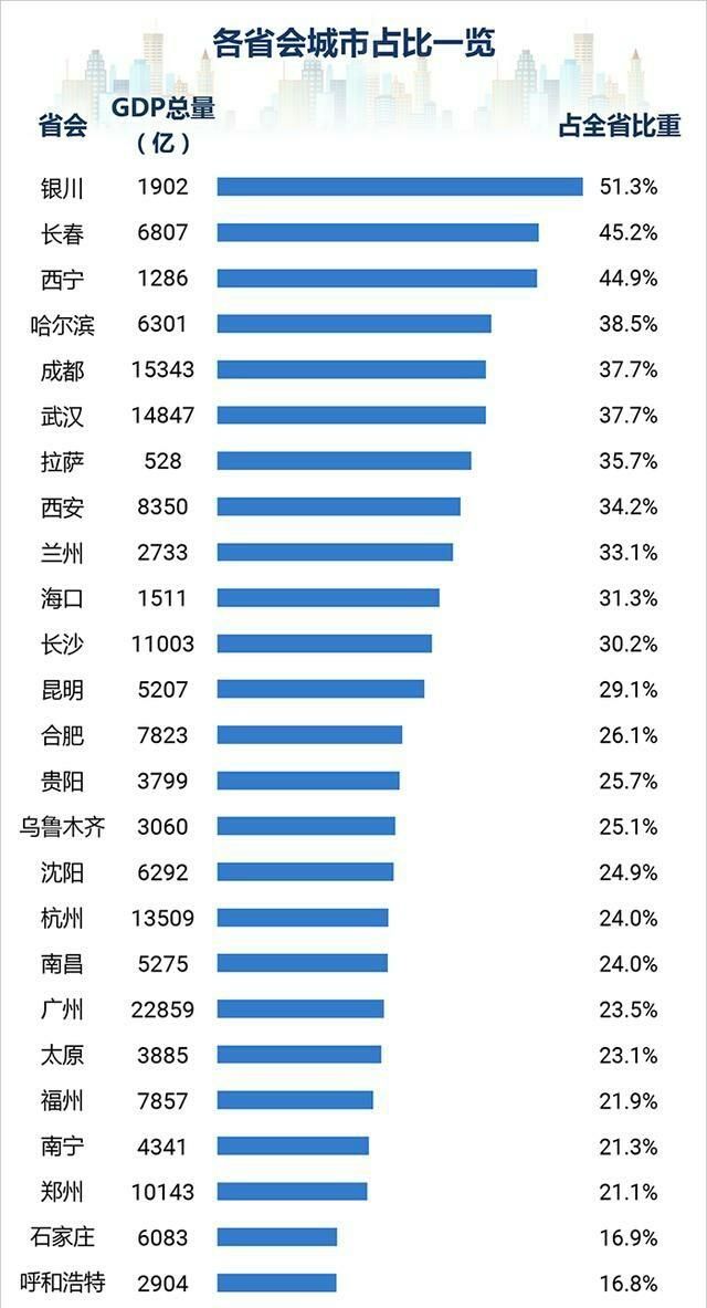 为什么成都的gdp这么高,成都市gdp为什么那么高图2