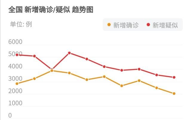 未受疫情影响一般几月几号开学图4