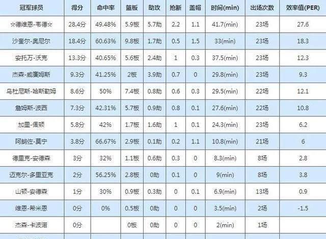 奥尼尔曾对科比和韦德有什么评价图5