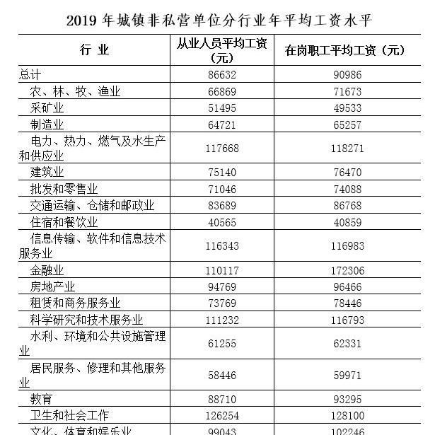 南宁的工资水平与房价,2022年广西南宁青秀区最新房价图1