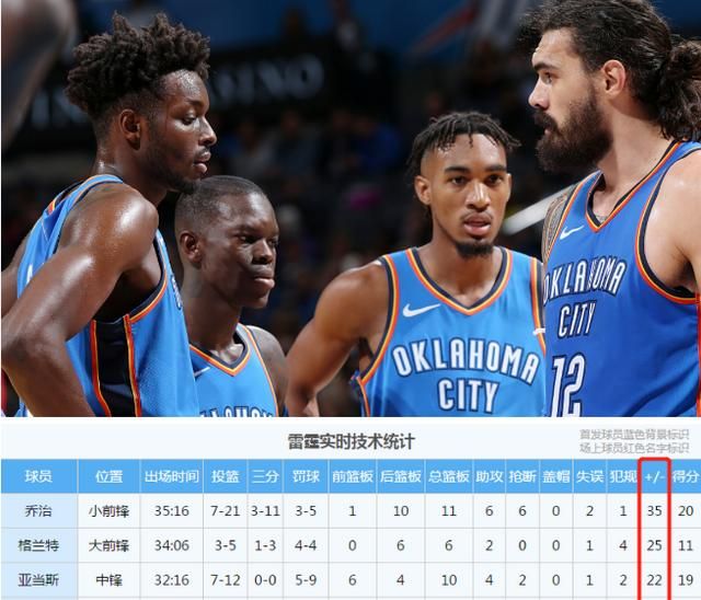 18-19nba火箭战绩是多少图8