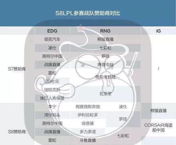 s8rng edg看ig比赛(战马2020年赞助edg了吗)图1