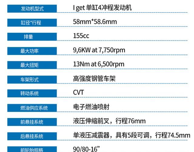 求推荐一款两万以内,颜值高,省心的踏板车图2