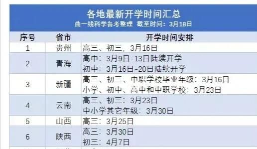 境外疫情严重,对国内大学开学有没有影响图1