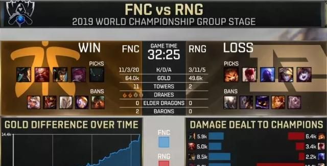 edg vs fnc娃娃米勒,米勒解说2018决赛ig fnc图2