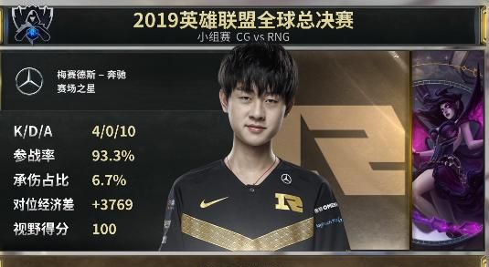 edg vs fnc娃娃米勒,米勒解说2018决赛ig fnc图7