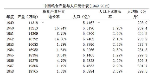 现在种地的人少了吗,为什么还不缺粮食呢图1