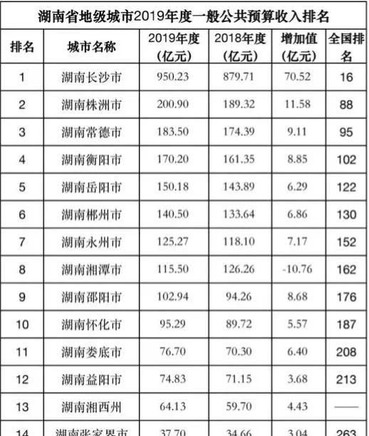 长沙市公务员工资待遇,长沙市财政局公务员工资是多少图3