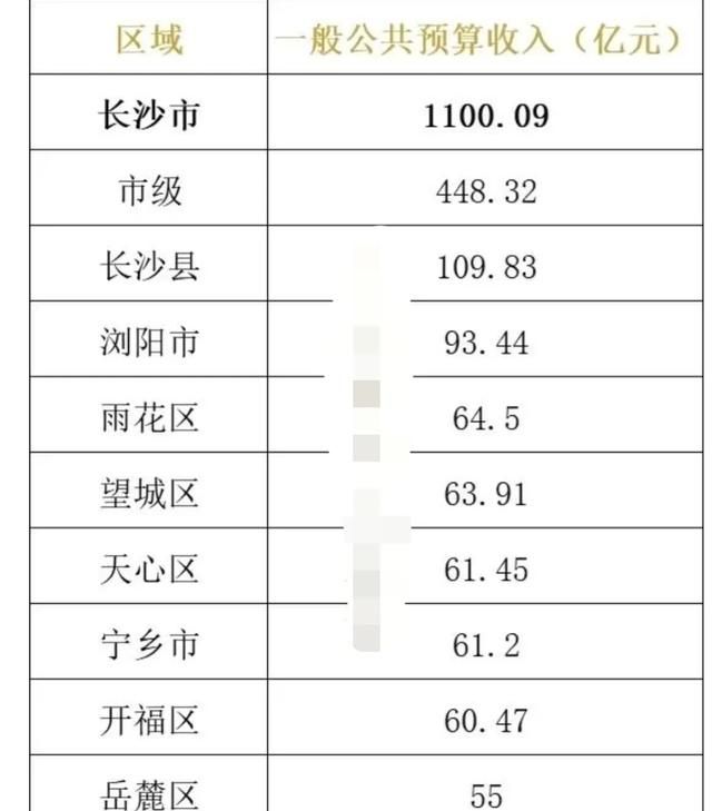 长沙市公务员工资待遇,长沙市财政局公务员工资是多少图4