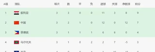 国足将战叙利亚比赛结果有了吗图2