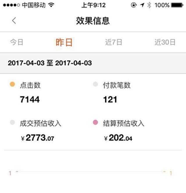 自媒体淘客你真的能一个号月入过万吗图5