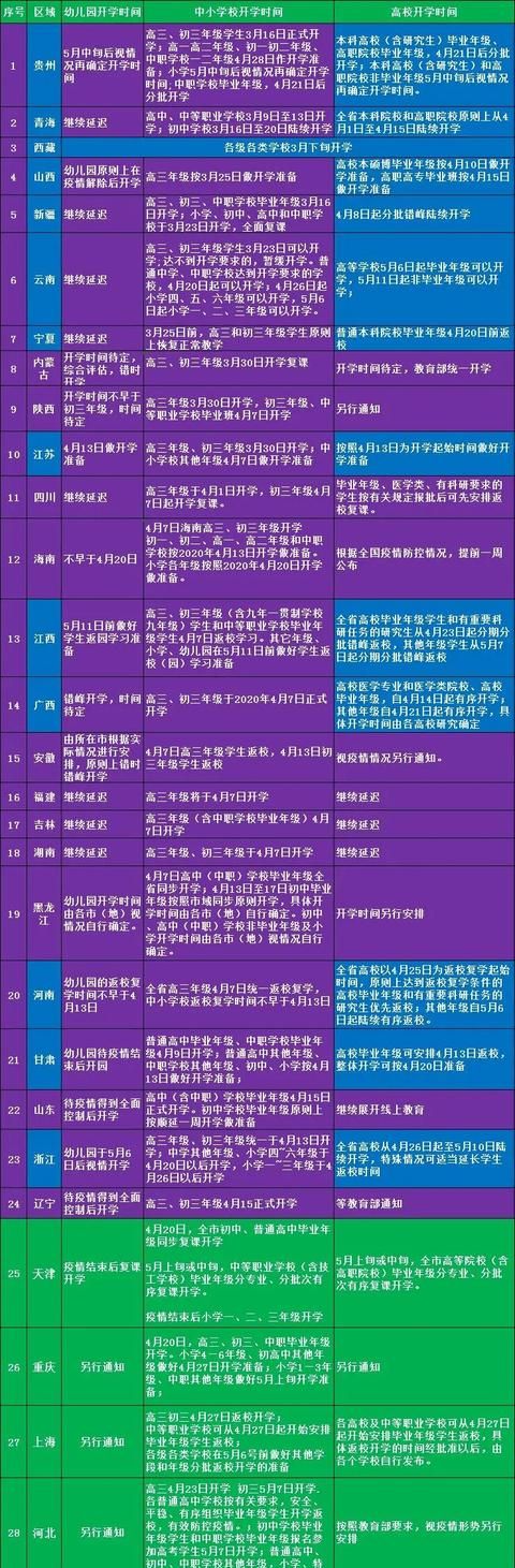 五月份所有中小学能开学吗现在(五月份中小学能不能全部开学)图6