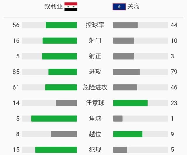 国足对阵叙利亚会有什么样的结果呢图2