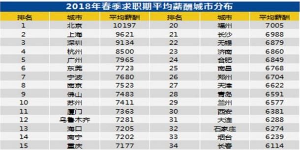 在武汉,月薪7000的人可以过怎样的生活呢图4