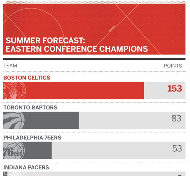 nba19赛季勇士队最好的一场比赛图11