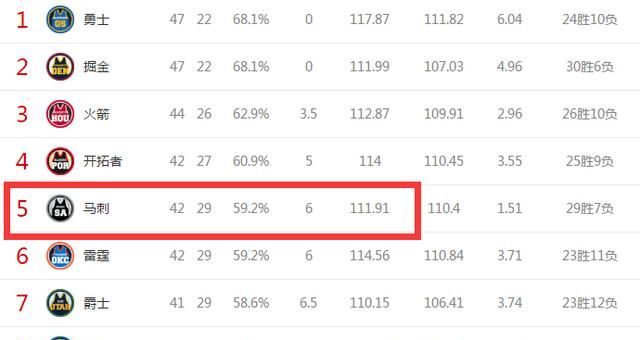 马刺队季后赛大逆转,马刺队史得分榜最新排名次图7