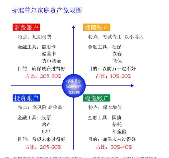 深圳1万月薪资,一个月能存多少钱,怎样计划买房图1