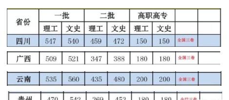 高考改革前四川卷在全国难度排名图1