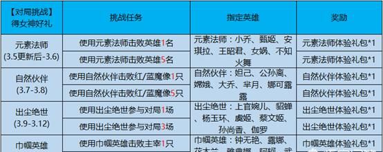 王者荣耀新赛季暂定皮肤和活动(王者荣耀s25赛季更新史诗皮肤限免)图2