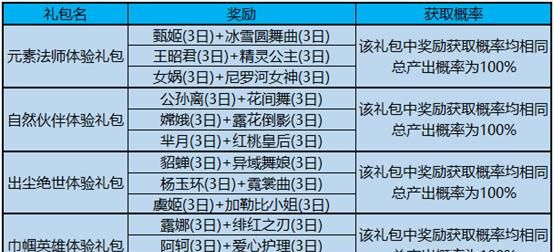 王者荣耀新赛季暂定皮肤和活动(王者荣耀s25赛季更新史诗皮肤限免)图4