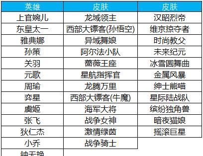 王者荣耀新赛季暂定皮肤和活动(王者荣耀s25赛季更新史诗皮肤限免)图19