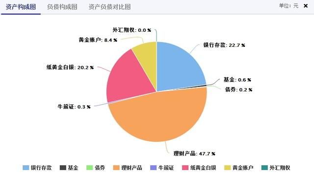 纸黄金和现货黄金哪个好,黄金期货和黄金现货哪个有价值图1