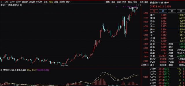 纸黄金和现货黄金哪个好,黄金期货和黄金现货哪个有价值图6